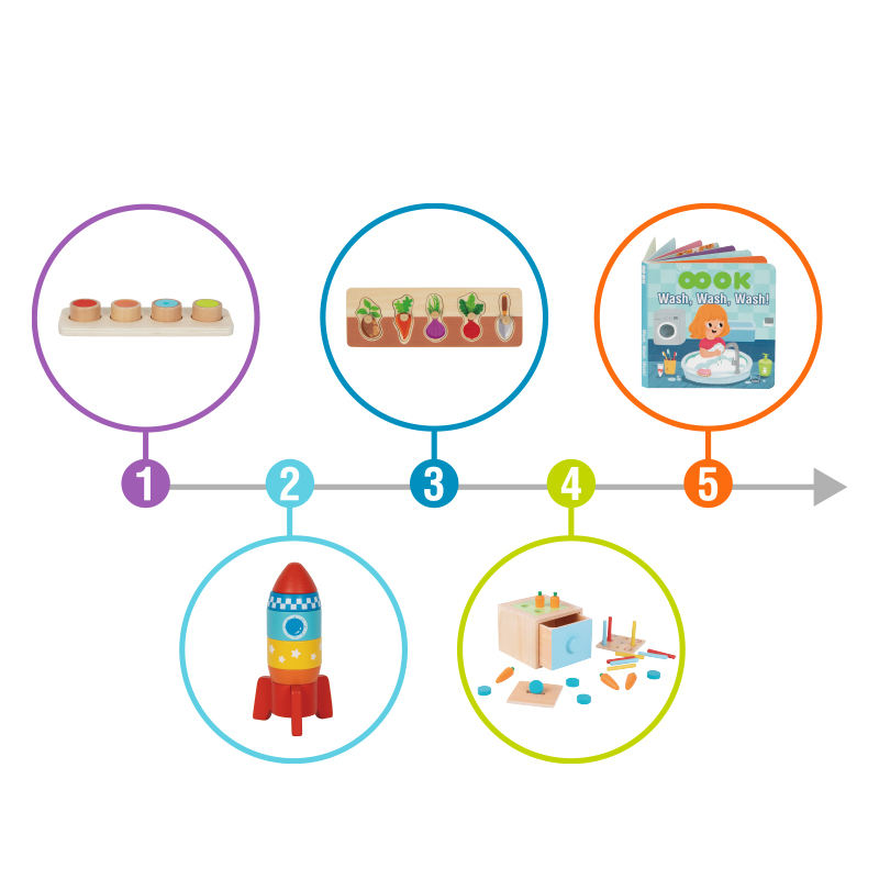 4-in-1 Montessori Discovery Box